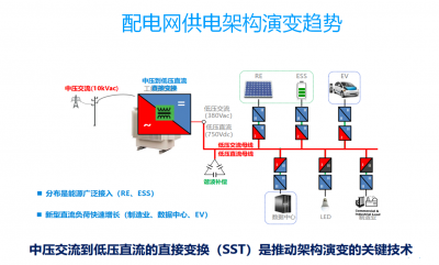 SST電源方案-固態(tài)變壓器